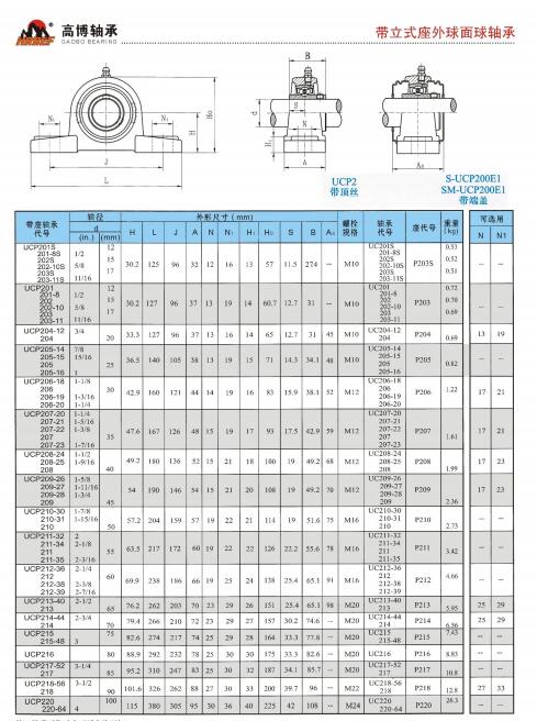 Click Online Browse UCP201S |
201-8S |
202S |
202-10S |
203S |
203-11S |
UCP201 |
201-8 |
202 |
202-10 |
203 |
203-11 |
UCP204-12 |
204 |
UCP205-14 |
205-15 |
205 |
205-16 |
UCP206-18 |
206 |
206-19 |
206-20 |
UCP207-20 |
207-21 |
207-22 |
207 |
207-23 |
UCP208-24 |
208-25 |
208 |
UCP209-26 |
209-27 |
209-28 |
209 |
UCP210-30 |
210-31 |
210-31 |
210 |
UCP211-32 |
211-34 |
211 |
211-35 |
UCP212-36 |
212 |
212-38 |
212-39 |
UCP213-40 |
213 |
UCP214-44 |
214 |
UCP215 |
215-48 |
UCP216 |
UCP217-52 |
217 |
UCP218-56 |
218 |
UCP220 |
220-64 |